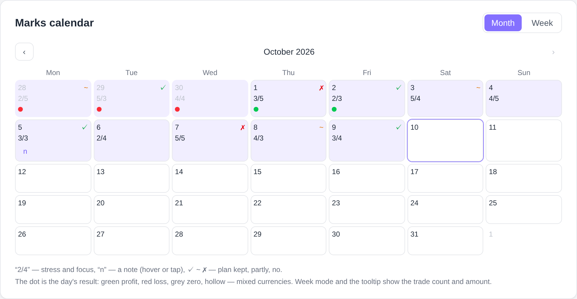 Marks calendar: scores, notes, plan and the day's result
